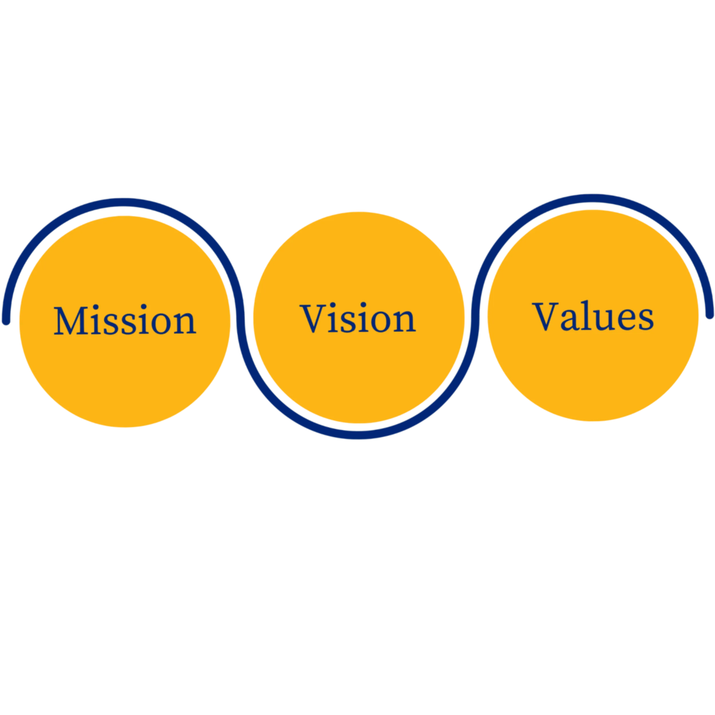 A Business that Cares